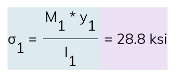 Default formula display