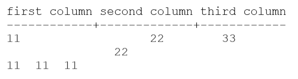 tab method 4a