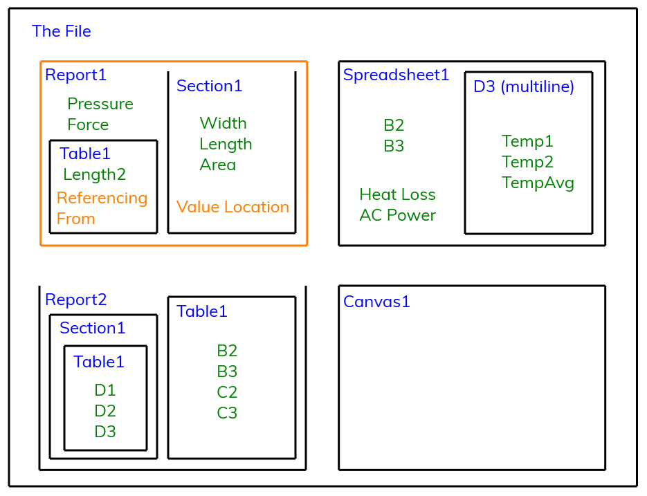 Capture values set to no is like having an open box